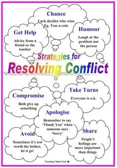 Strategies for Resolving Conflict (Chance, Get Help, Humor, Compromise, Take Turns, Apologize, Avoid, Share)