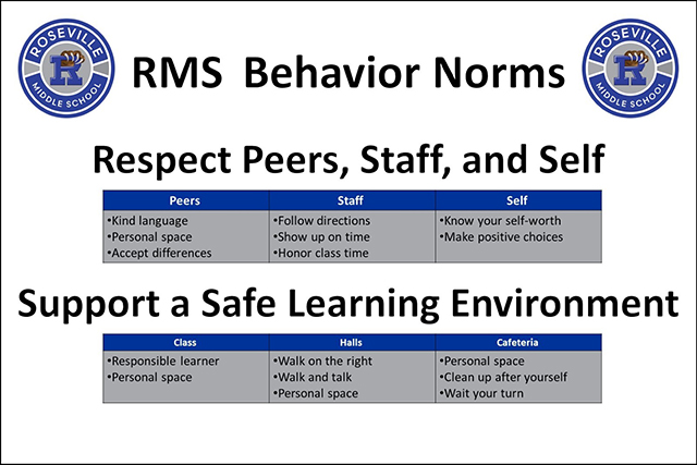 RMS Behavior Norms